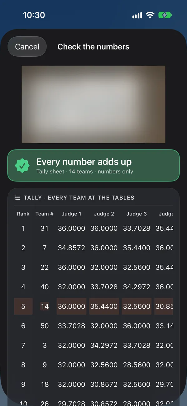 Check the numbers: a tally sheet read from a photo, with every number adding up
